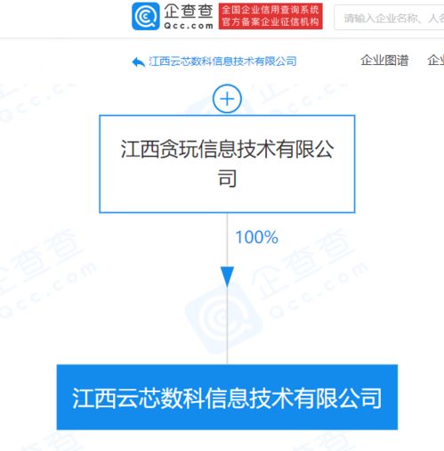 貪玩游戲關聯企業成立新公司，拓展第二類增值電信業務