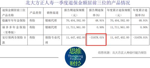北大方正人壽擬增資17億元以提升償付能力，第二類增值電信業(yè)務(wù)助力發(fā)展